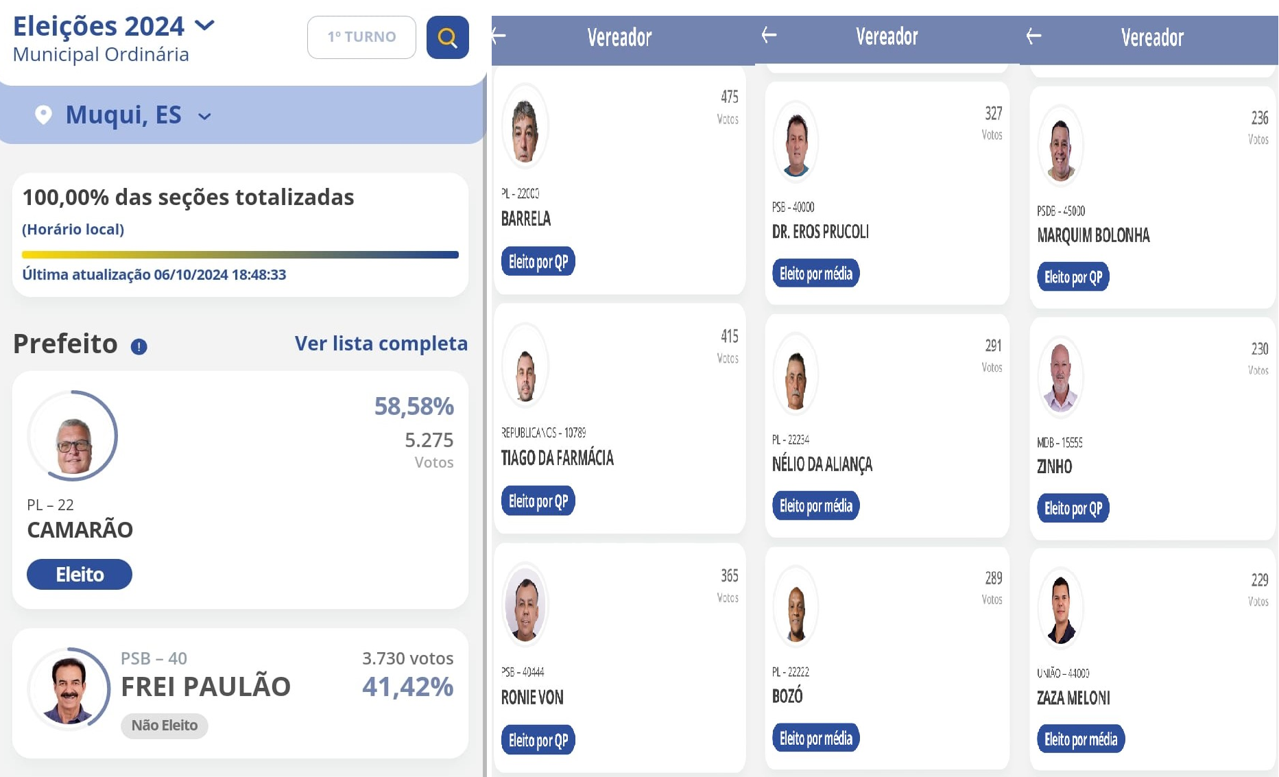 ELEIÇÕES 2024 - MUQUI - RESULTADO